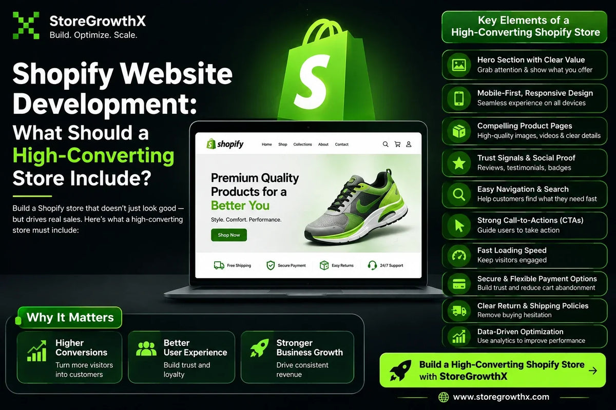Shopify Website Development: High-Converting Store Essentials